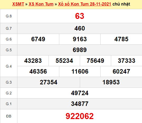 KQXS Kon Tum ngày 28/11/2021