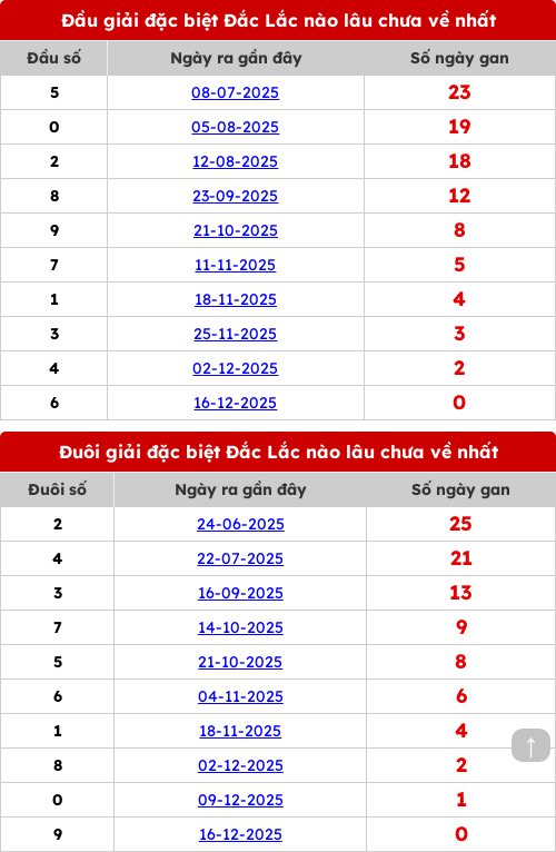 dauduoi-lauchuave screenshot