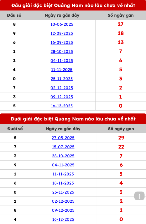 dauduoi-lauchuave screenshot