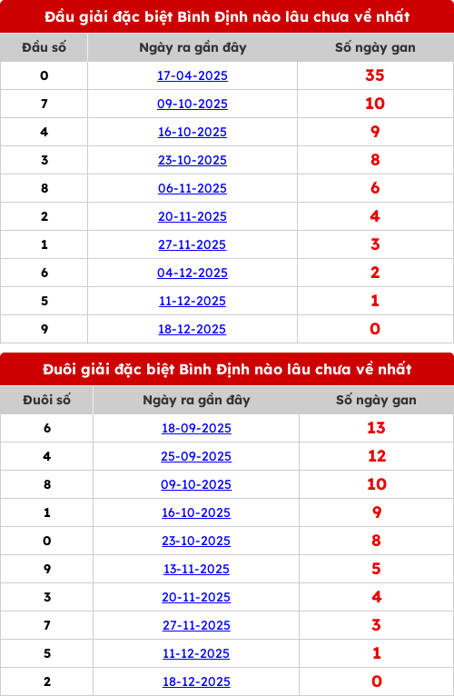 dauduoi-lauchuave screenshot