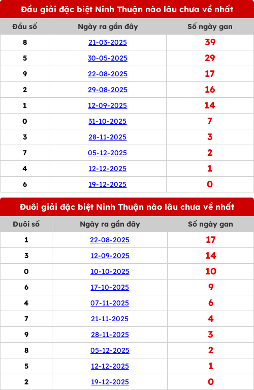 dauduoi-lauchuave screenshot