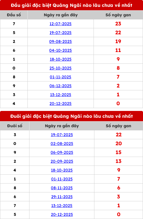 dauduoi-lauchuave screenshot