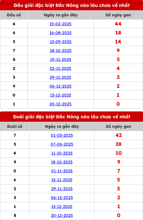 dauduoi-lauchuave screenshot