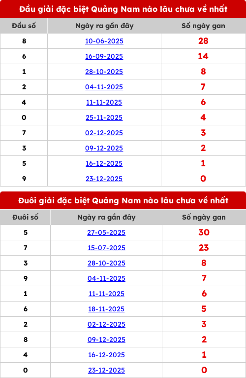 dauduoi-lauchuave screenshot