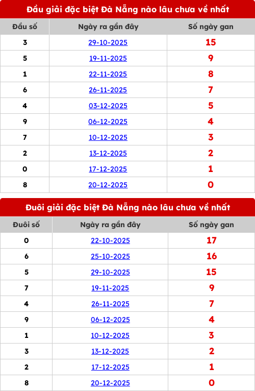 dauduoi-lauchuave screenshot