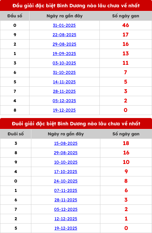 dauduoi-lauchuave screenshot