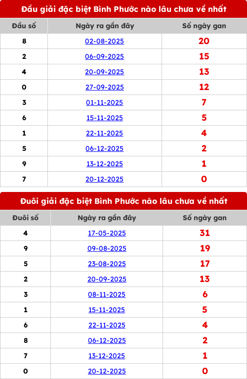 dauduoi-lauchuave screenshot