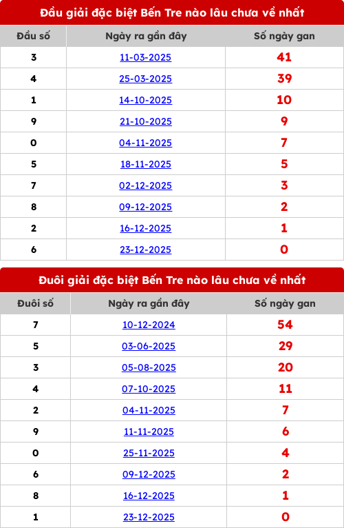 dauduoi-lauchuave screenshot