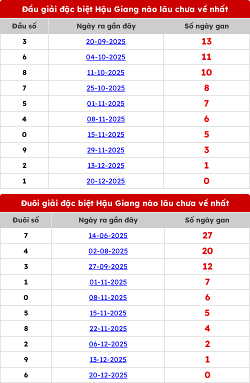 dauduoi-lauchuave screenshot