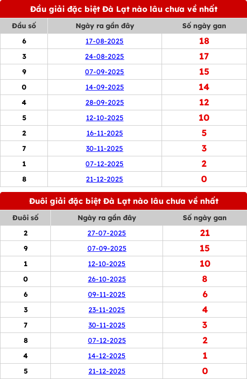 dauduoi-lauchuave screenshot