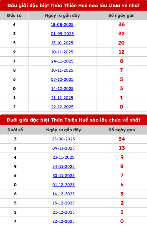 dauduoi-lauchuave screenshot