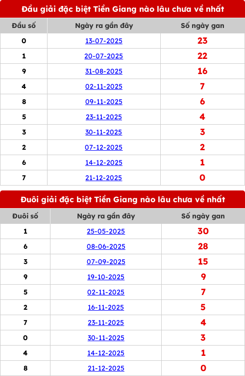 dauduoi-lauchuave screenshot