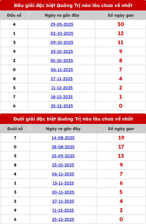 dauduoi-lauchuave screenshot