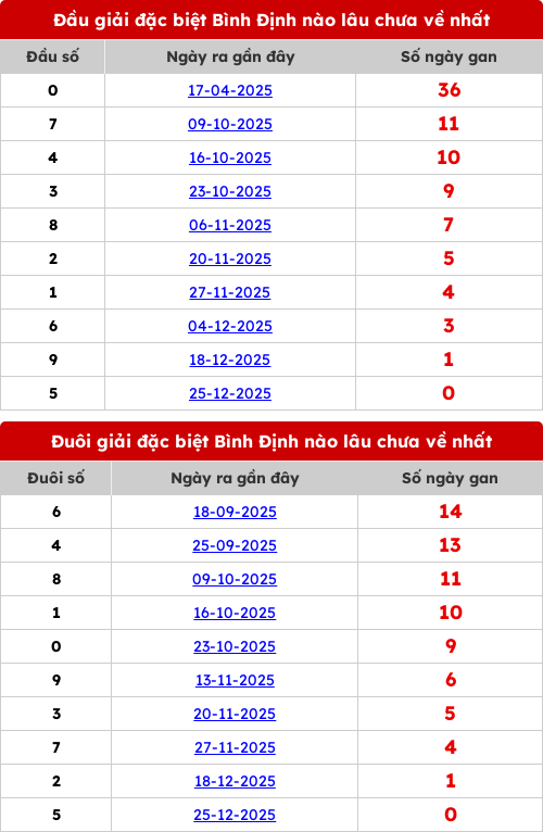 dauduoi-lauchuave screenshot