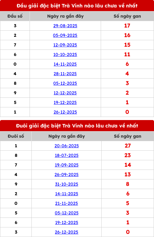 dauduoi-lauchuave screenshot