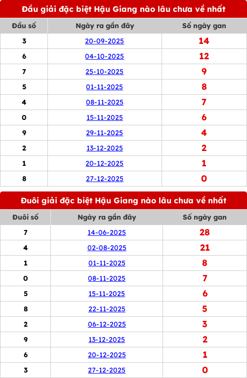 dauduoi-lauchuave screenshot