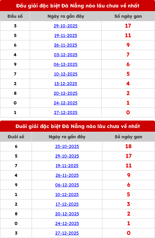 dauduoi-lauchuave screenshot