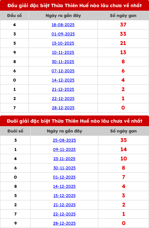 dauduoi-lauchuave screenshot