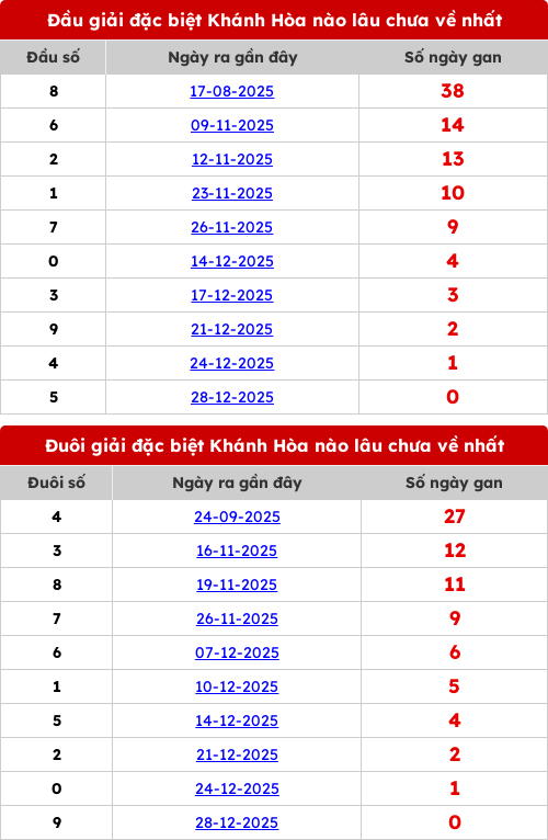 dauduoi-lauchuave screenshot