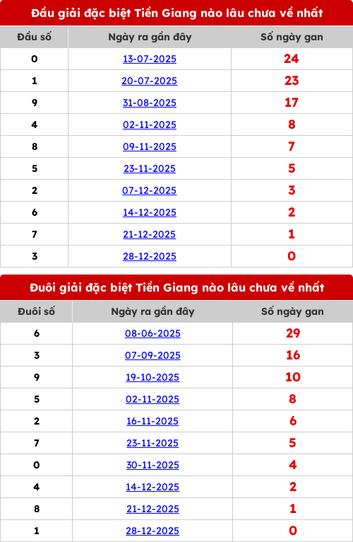 dauduoi-lauchuave screenshot