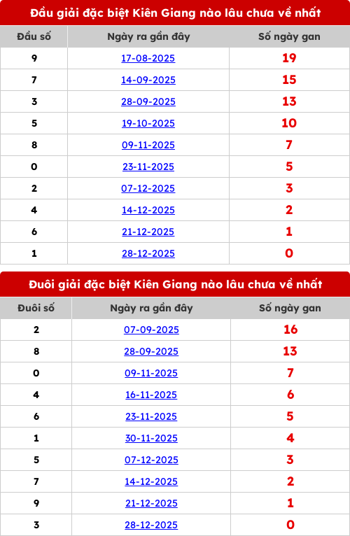 dauduoi-lauchuave screenshot