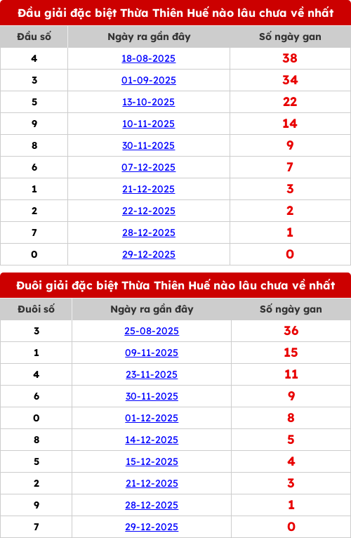 dauduoi-lauchuave screenshot