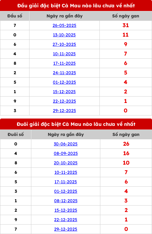 dauduoi-lauchuave screenshot