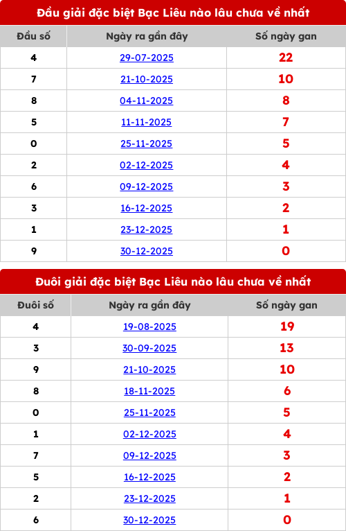 dauduoi-lauchuave screenshot