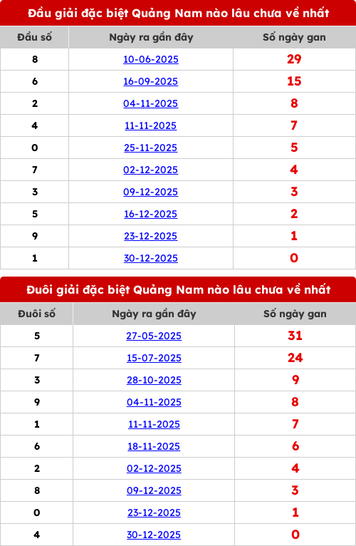 dauduoi-lauchuave screenshot