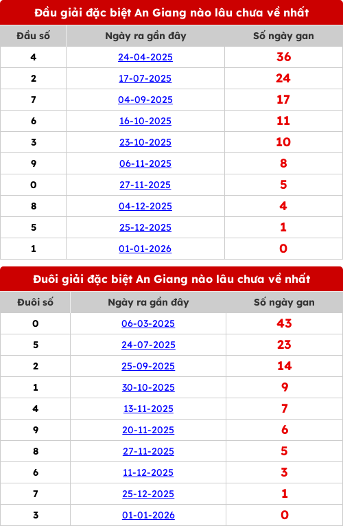 dauduoi-lauchuave screenshot