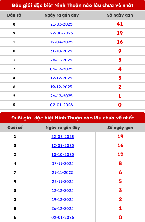 dauduoi-lauchuave screenshot