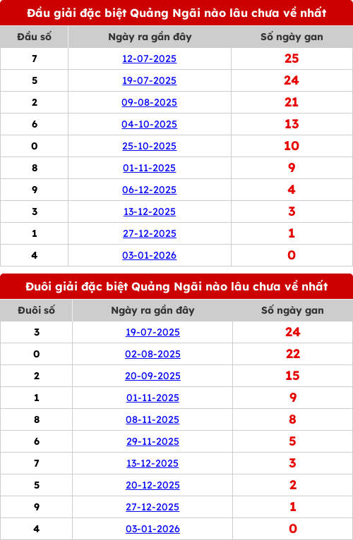 dauduoi-lauchuave screenshot