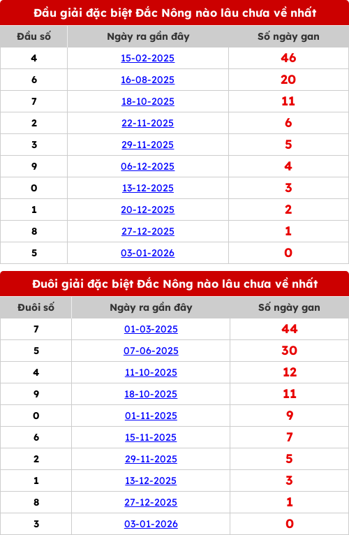 dauduoi-lauchuave screenshot