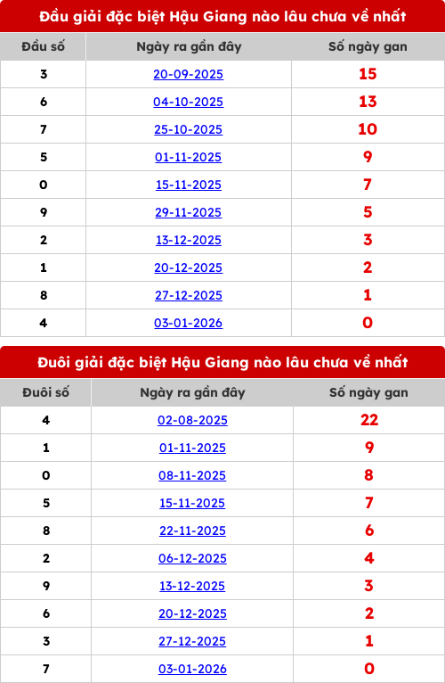 dauduoi-lauchuave screenshot