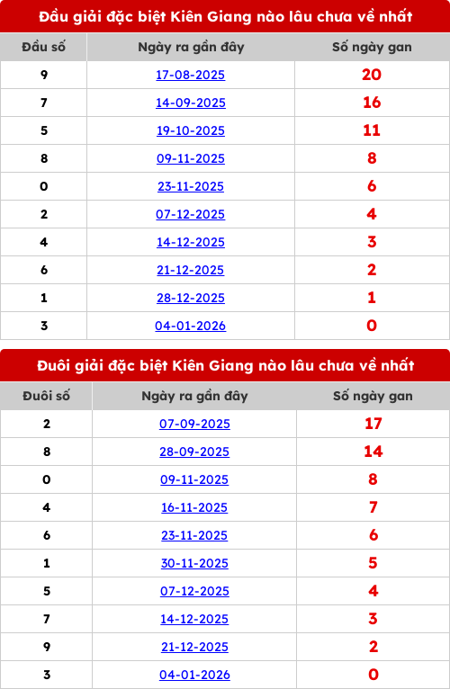 dauduoi-lauchuave screenshot