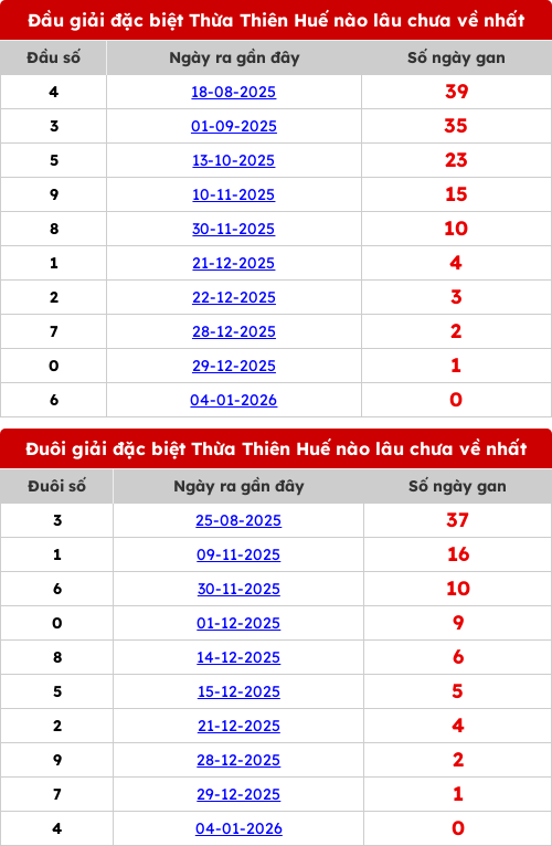 dauduoi-lauchuave screenshot