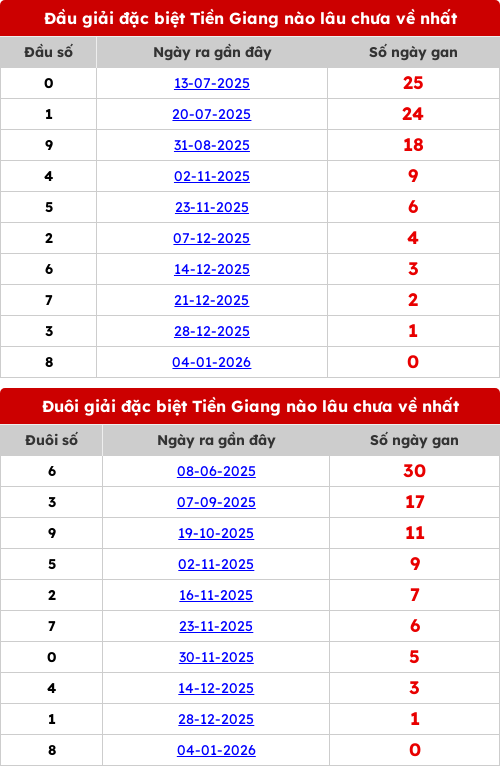 dauduoi-lauchuave screenshot