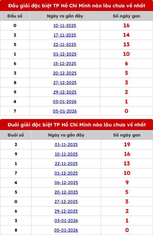 dauduoi-lauchuave screenshot