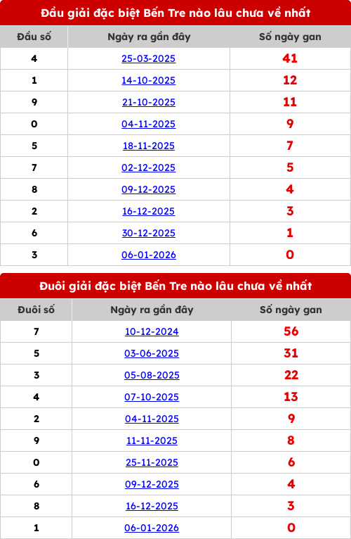 dauduoi-lauchuave screenshot