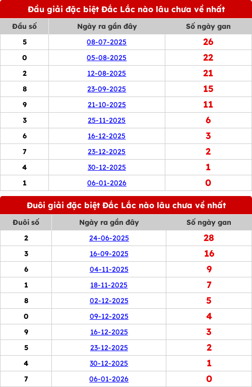 dauduoi-lauchuave screenshot