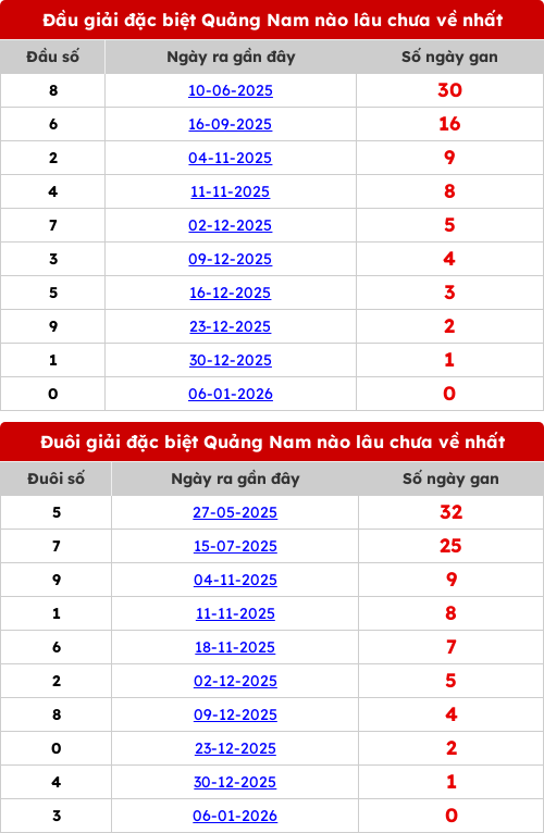 dauduoi-lauchuave screenshot