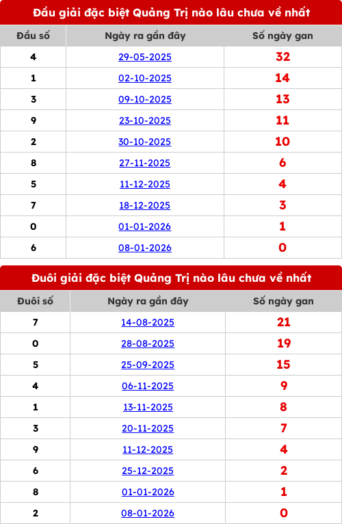 dauduoi-lauchuave screenshot