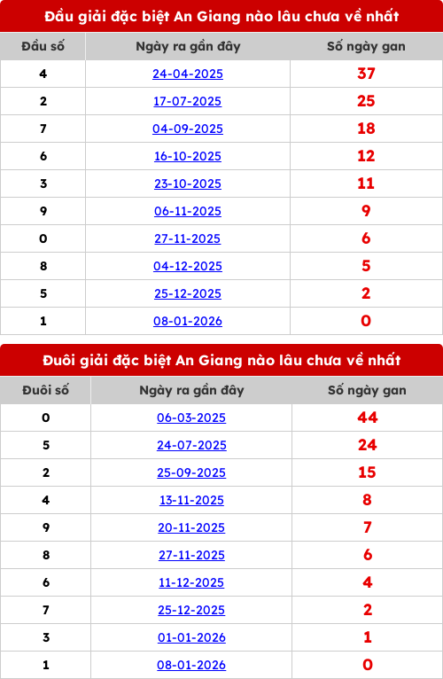 dauduoi-lauchuave screenshot