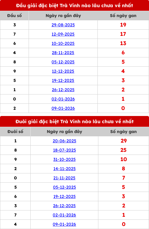 dauduoi-lauchuave screenshot