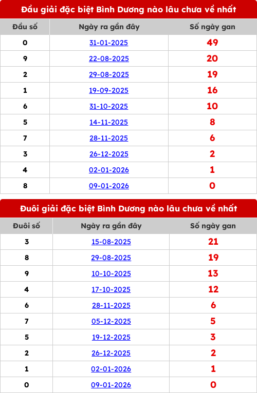 dauduoi-lauchuave screenshot