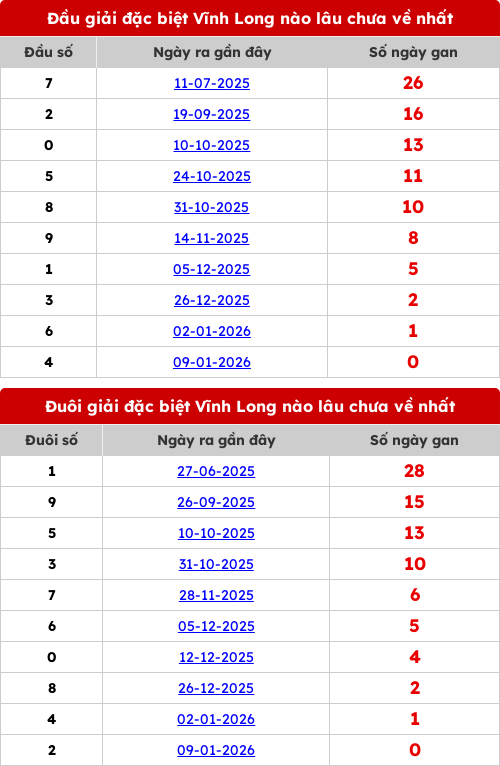 dauduoi-lauchuave screenshot