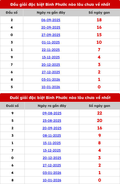 dauduoi-lauchuave screenshot