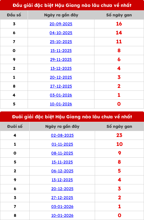 dauduoi-lauchuave screenshot