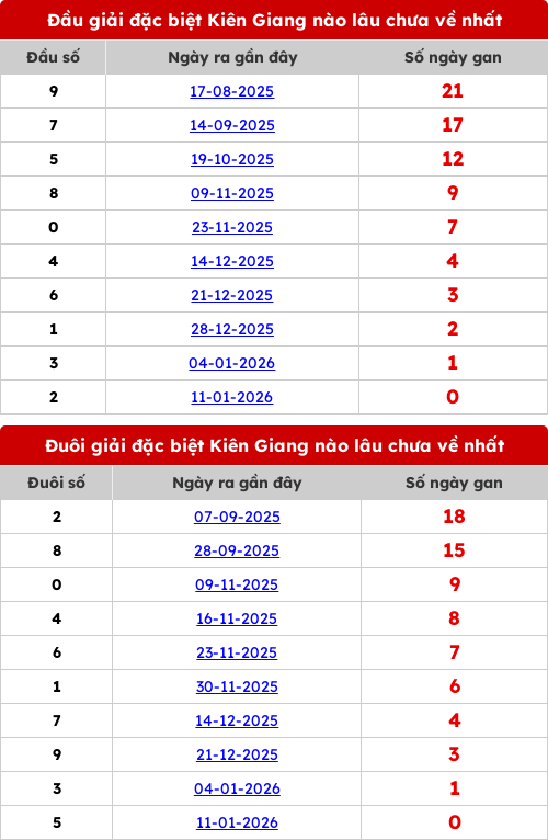 dauduoi-lauchuave screenshot