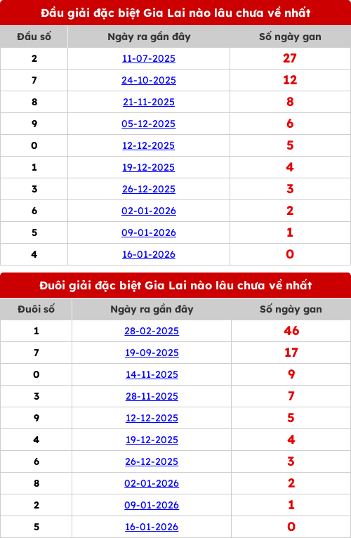 dauduoi-lauchuave screenshot